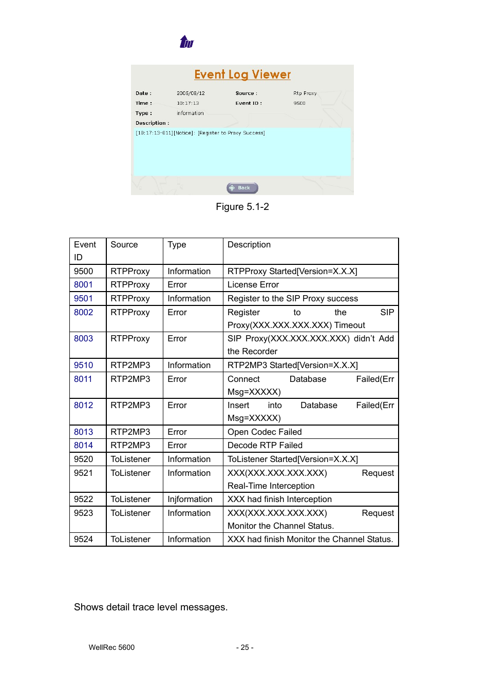 Debug info | Welltech WellRec 5600 V.1.0 User Manual | Page 25 / 44