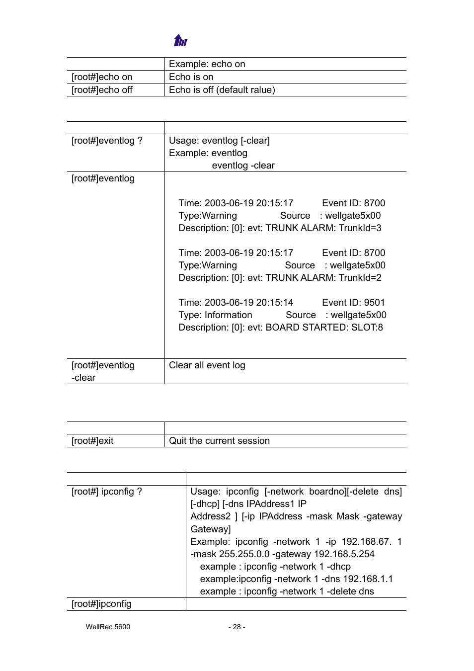 Welltech WellRec 5600 V.1.0 User Manual | Page 28 / 44