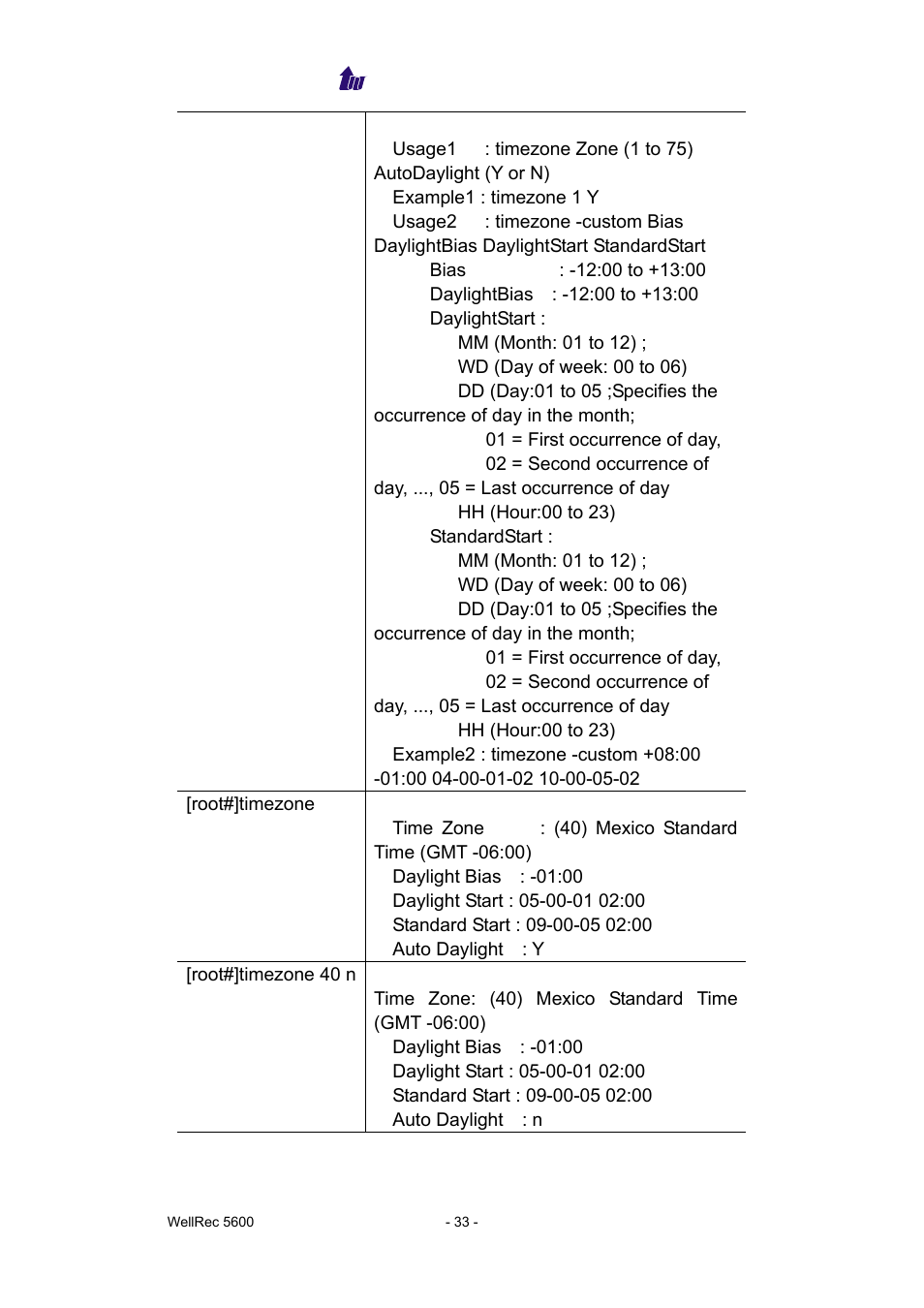 Welltech WellRec 5600 V.1.0 User Manual | Page 33 / 44