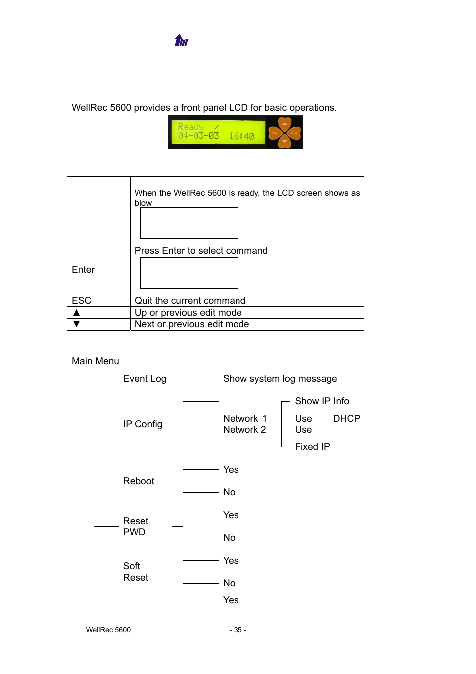 Chapter 7 lcd display configuration | Welltech WellRec 5600 V.1.0 User Manual | Page 35 / 44