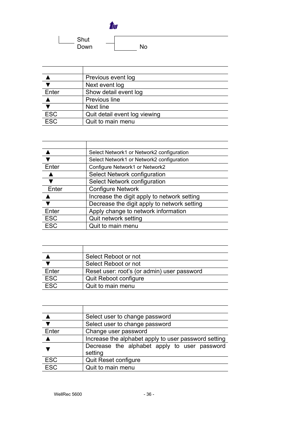 Welltech WellRec 5600 V.1.0 User Manual | Page 36 / 44