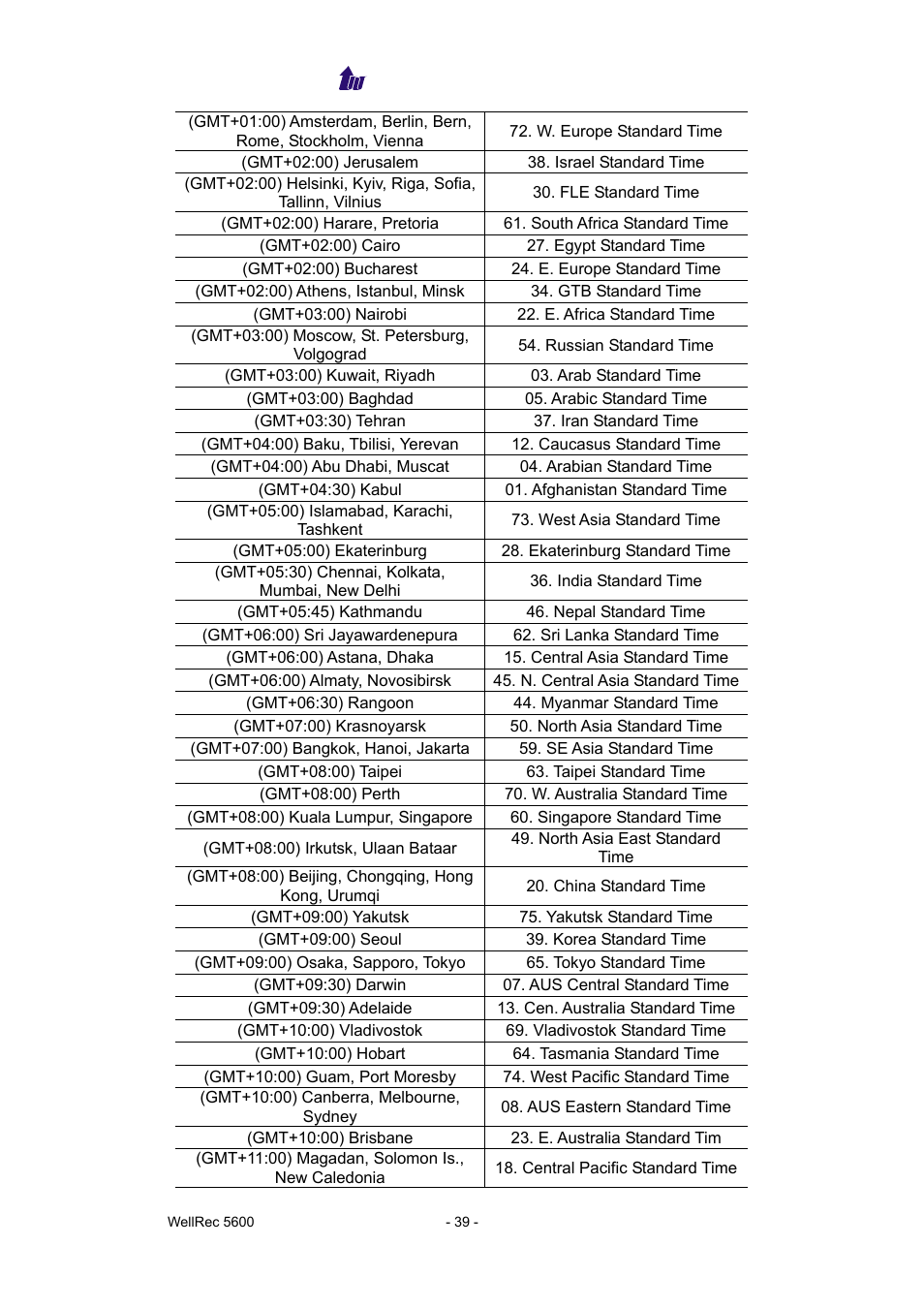 Welltech WellRec 5600 V.1.0 User Manual | Page 39 / 44