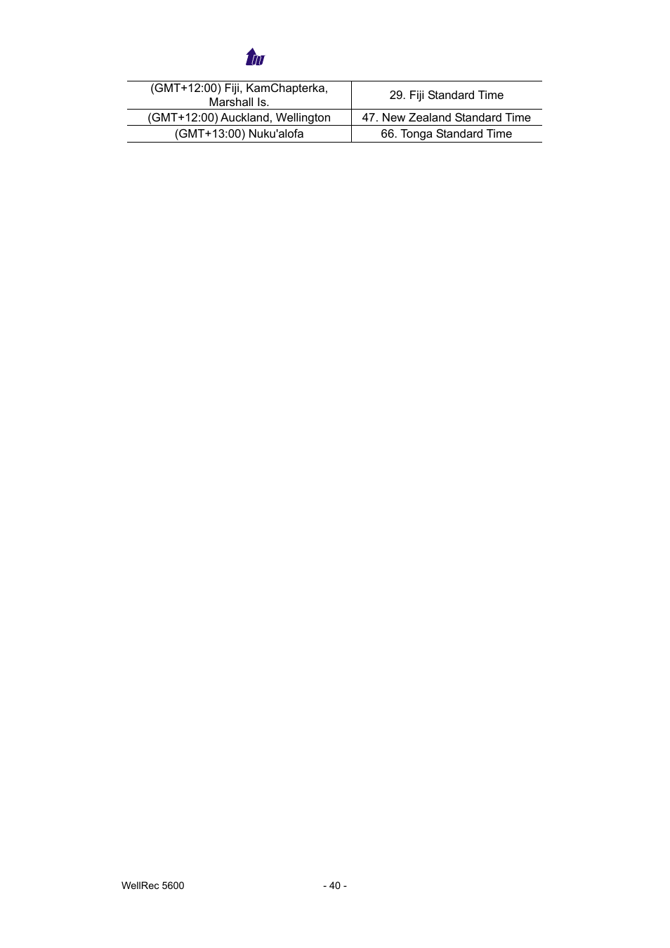 Welltech WellRec 5600 V.1.0 User Manual | Page 40 / 44