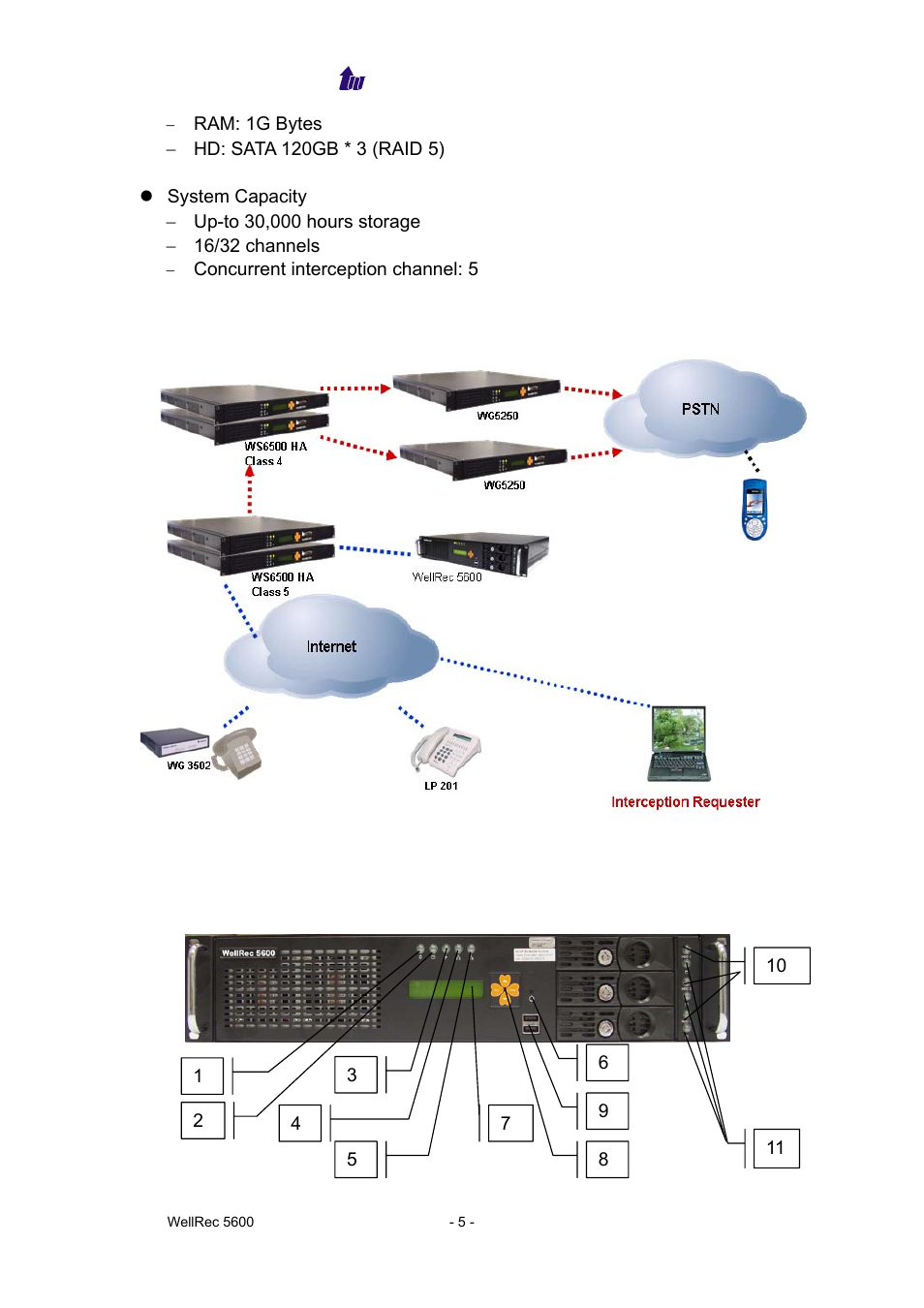 Wellrec 5600 appearance description, Architecture, Wellrec 5600 front panel | Welltech WellRec 5600 V.1.0 User Manual | Page 5 / 44