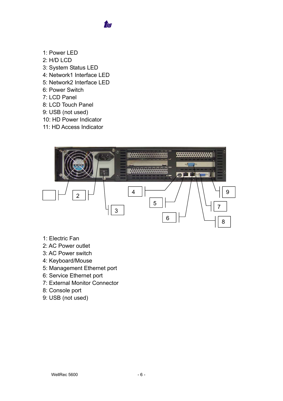 Functions, Wellrec 5600 rear panel | Welltech WellRec 5600 V.1.0 User Manual | Page 6 / 44