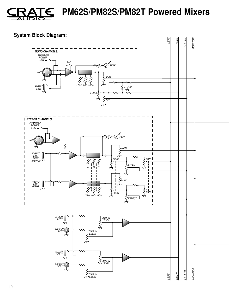 System block diagram | Crate Amplifiers PM82S User Manual | Page 10 / 12