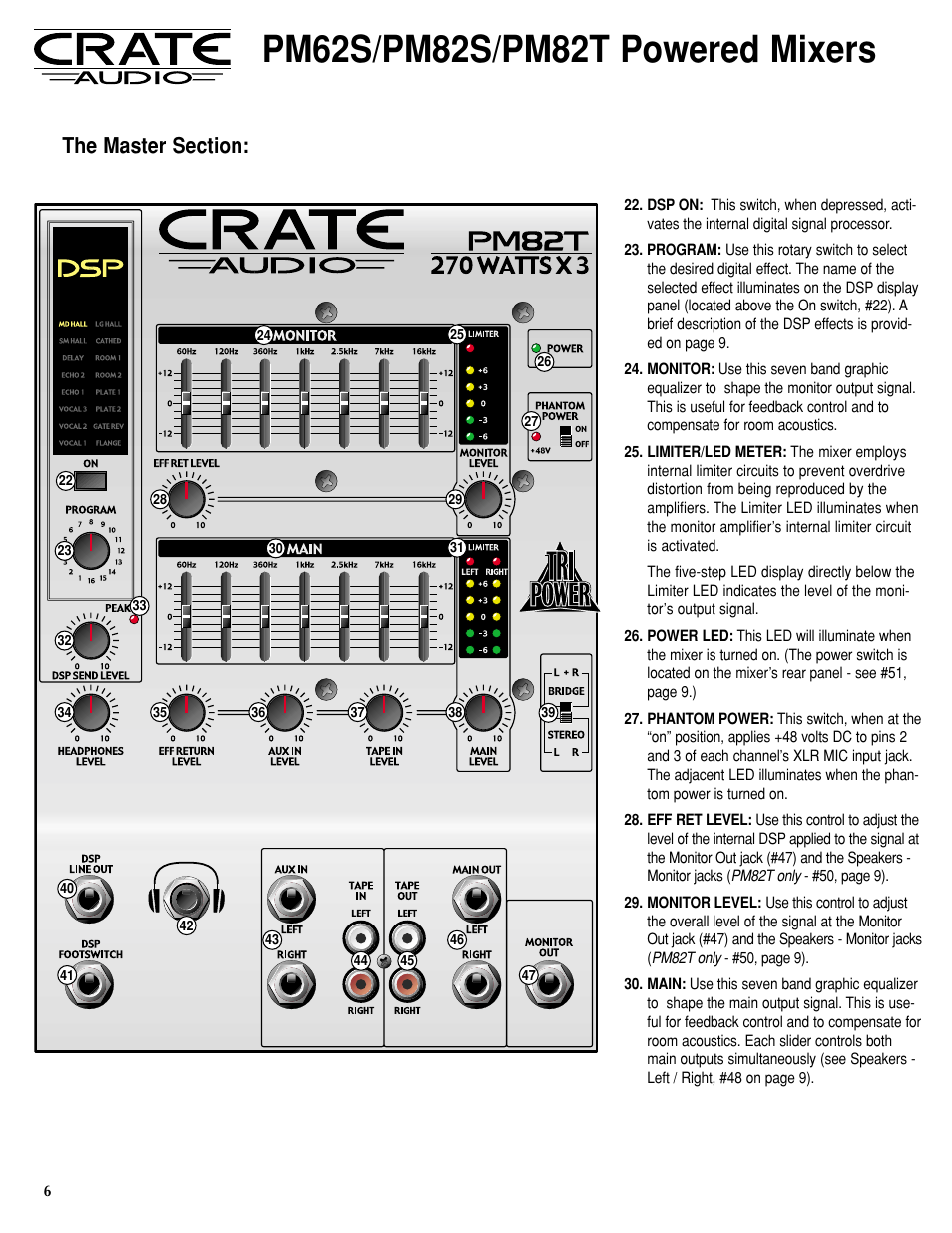 Crate Amplifiers PM82S User Manual | Page 6 / 12