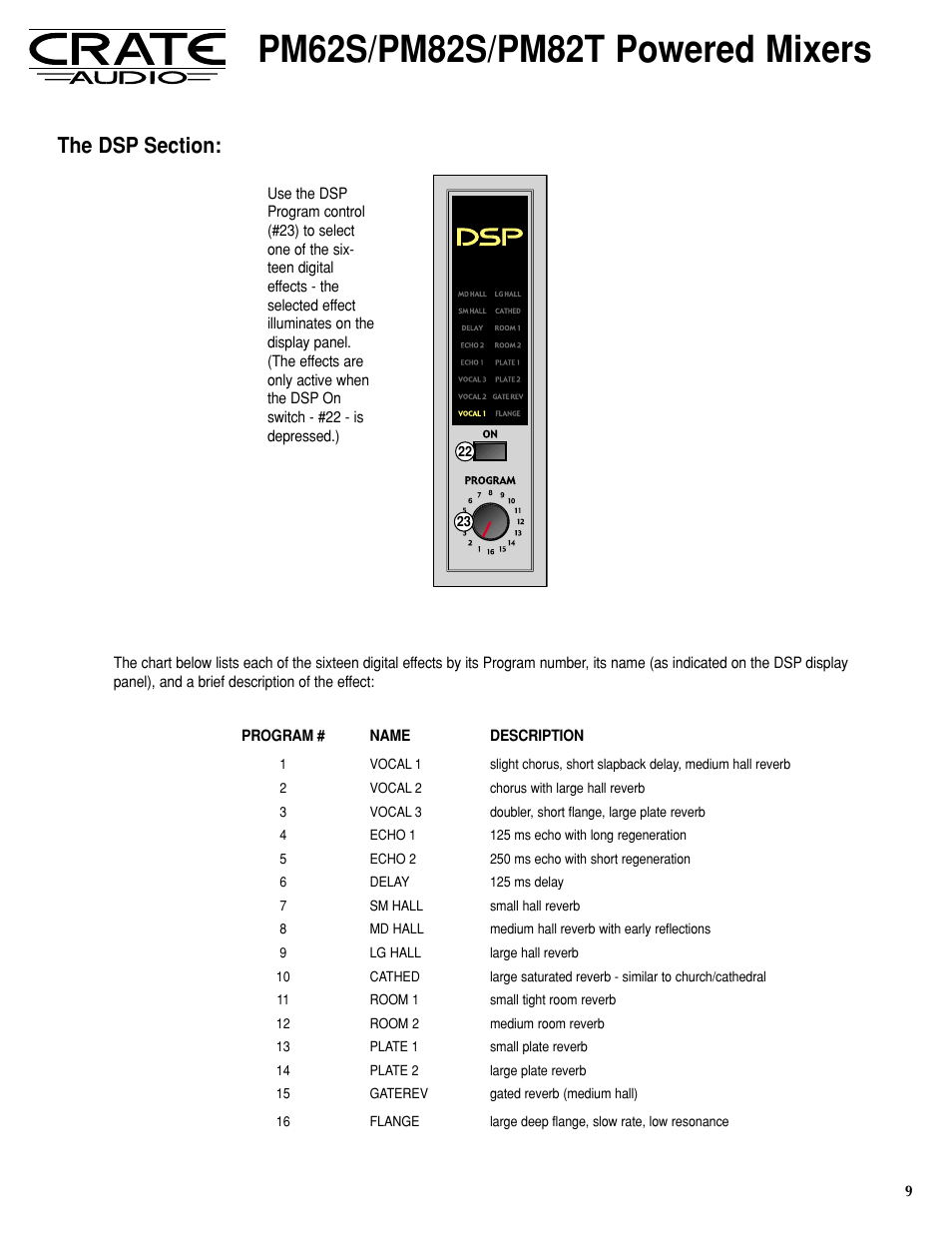 Crate Amplifiers PM82S User Manual | Page 9 / 12
