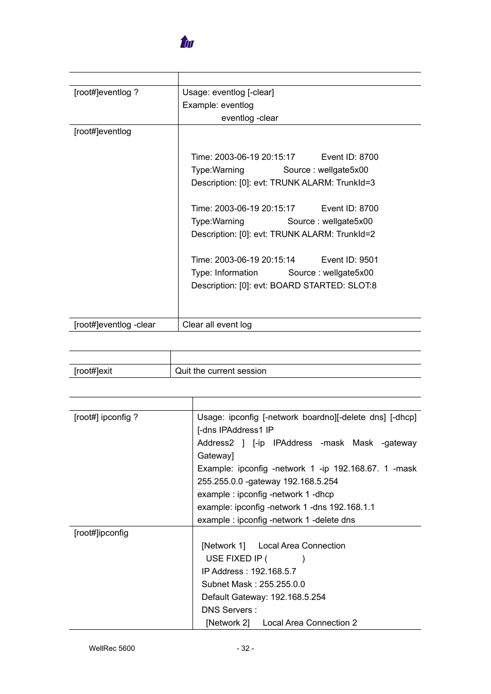 Welltech WellRec 5600 V.1.5 User Manual | Page 32 / 42