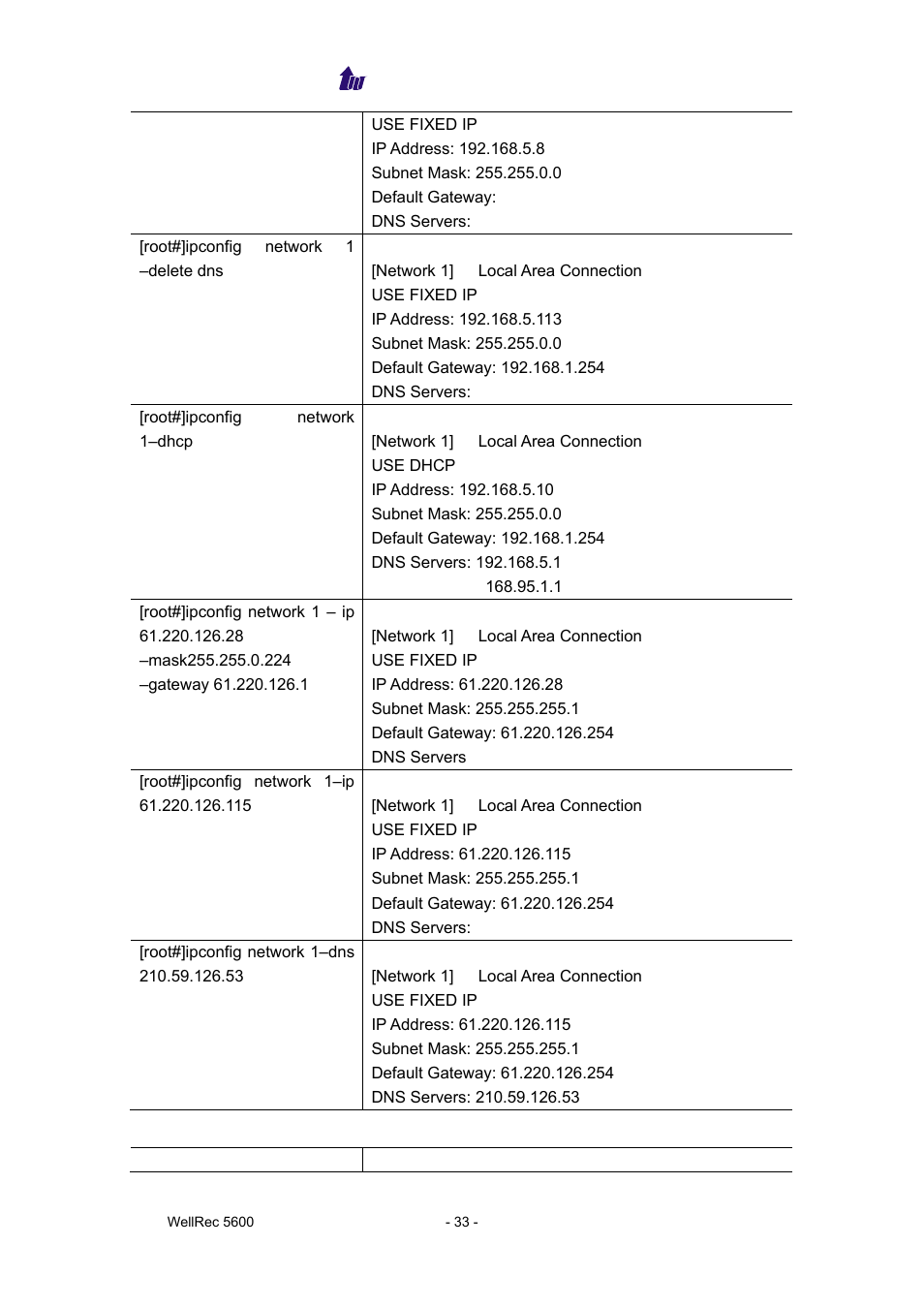 Welltech WellRec 5600 V.1.5 User Manual | Page 33 / 42