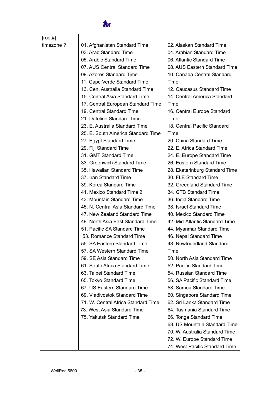 Welltech WellRec 5600 V.1.5 User Manual | Page 35 / 42