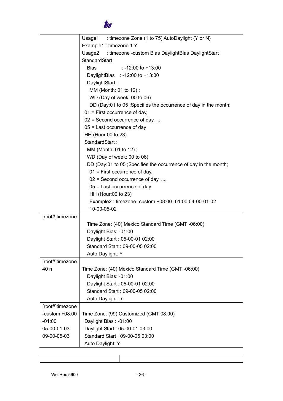 Welltech WellRec 5600 V.1.5 User Manual | Page 36 / 42