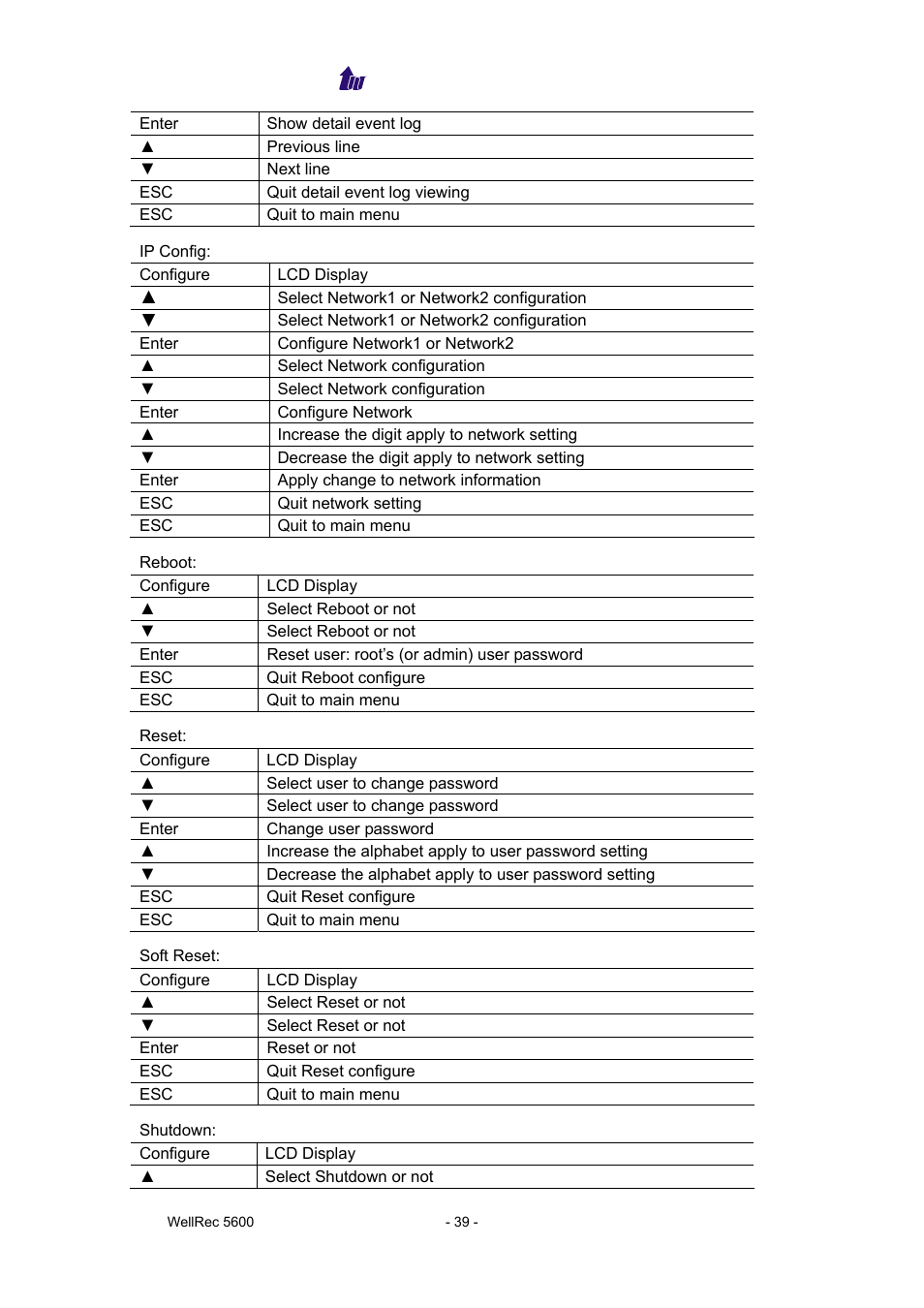 Welltech WellRec 5600 V.1.5 User Manual | Page 39 / 42