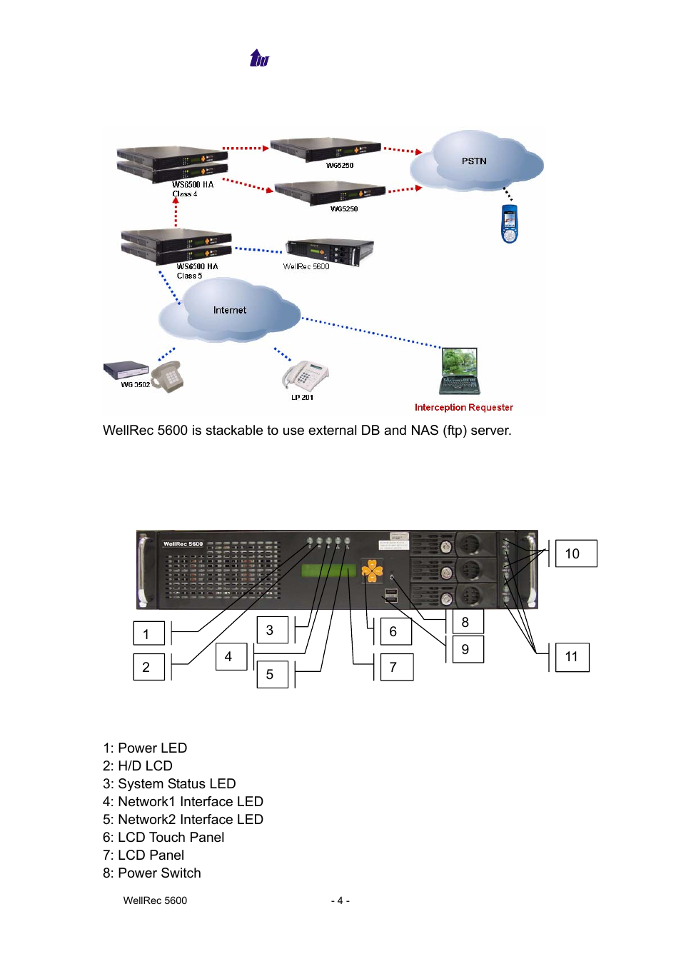 Wellrec 5600 appearance description | Welltech WellRec 5600 V.1.5 User Manual | Page 4 / 42