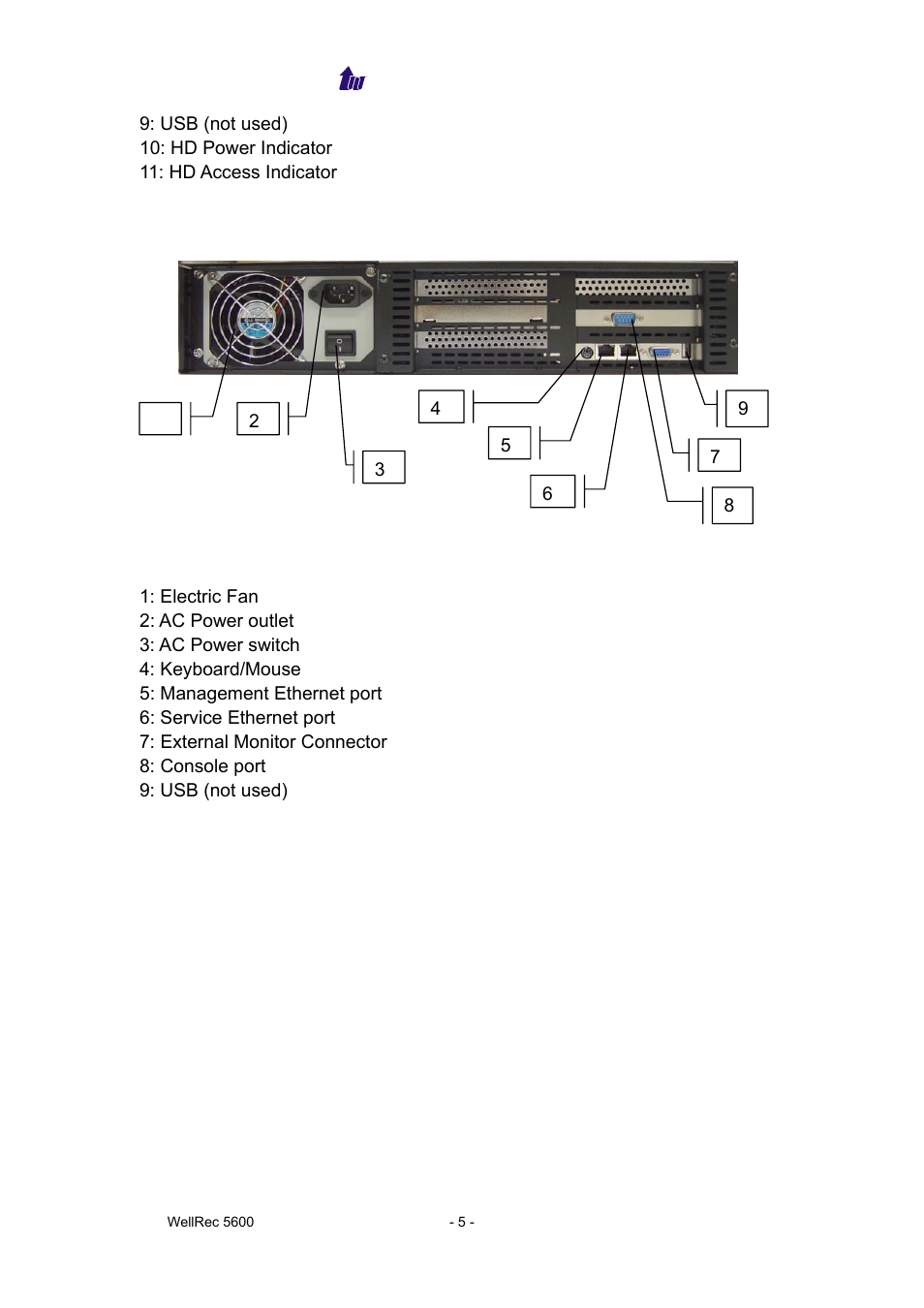 Wellrec 5600 rear panel, Functions | Welltech WellRec 5600 V.1.5 User Manual | Page 5 / 42