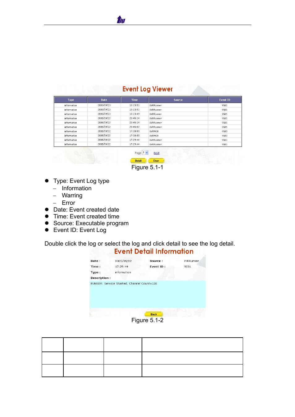 Chapter 5 system monitor, 1 event log | Welltech IP Centrex 6850 V.1.5 User Manual | Page 33 / 83