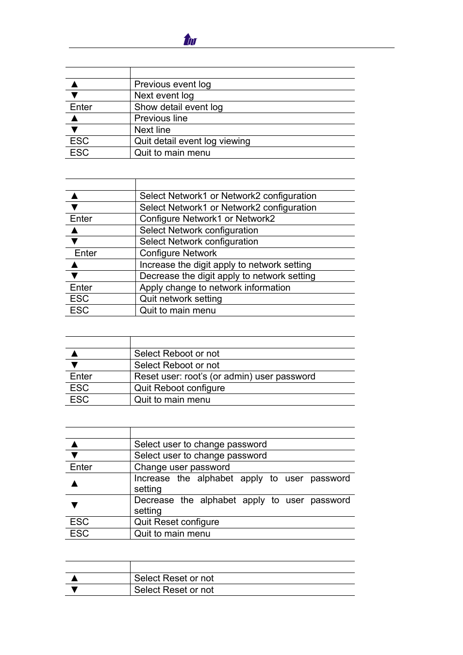 Welltech IP Centrex 6850 V.1.5 User Manual | Page 51 / 83