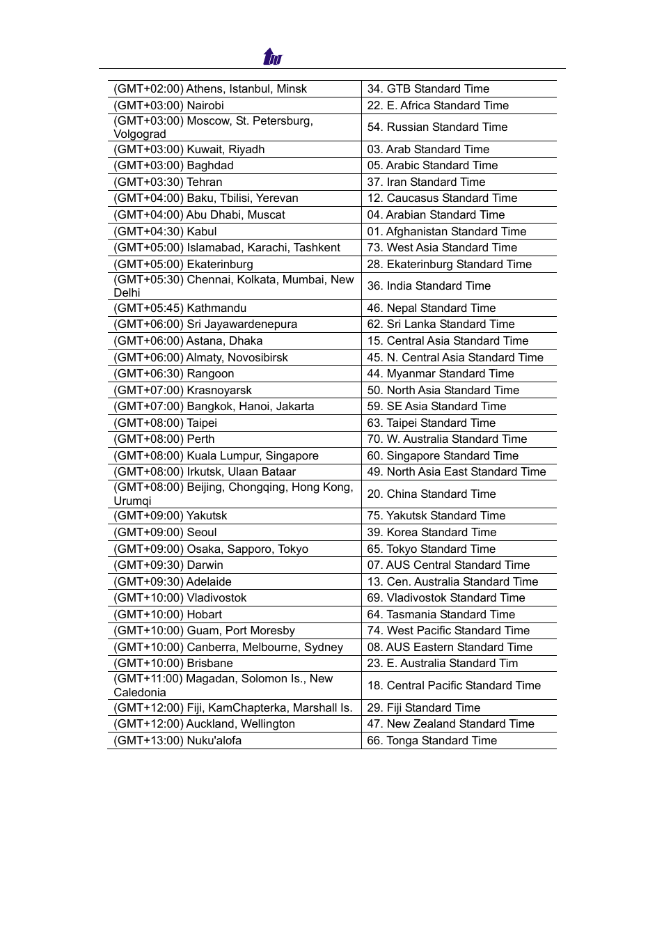Welltech IP Centrex 6850 V.1.5 User Manual | Page 54 / 83