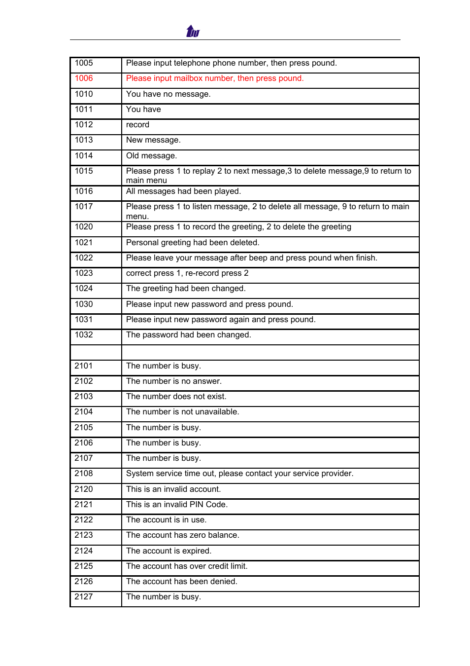 Welltech IP Centrex 6850 V.1.5 User Manual | Page 56 / 83