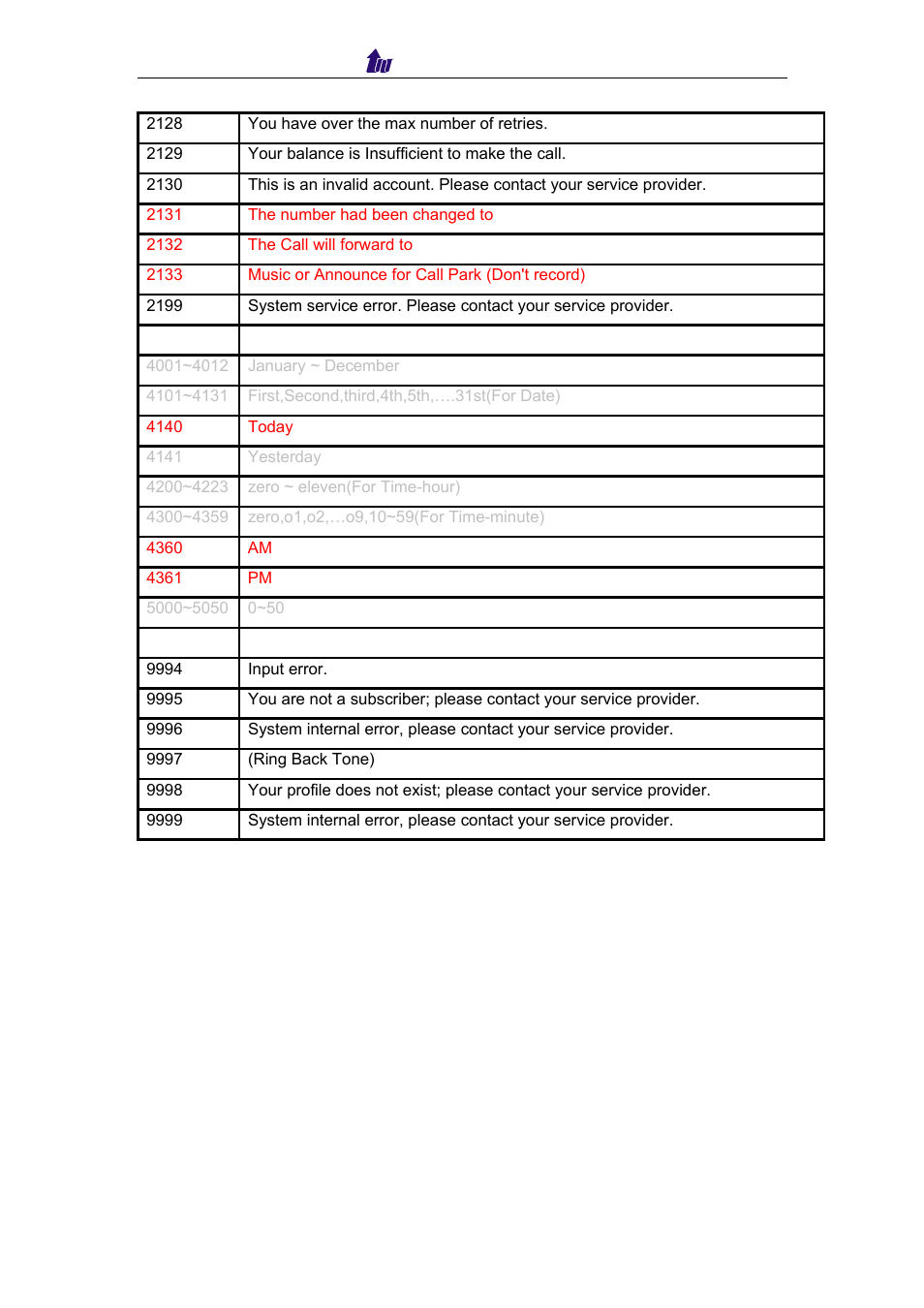 Welltech IP Centrex 6850 V.1.5 User Manual | Page 57 / 83