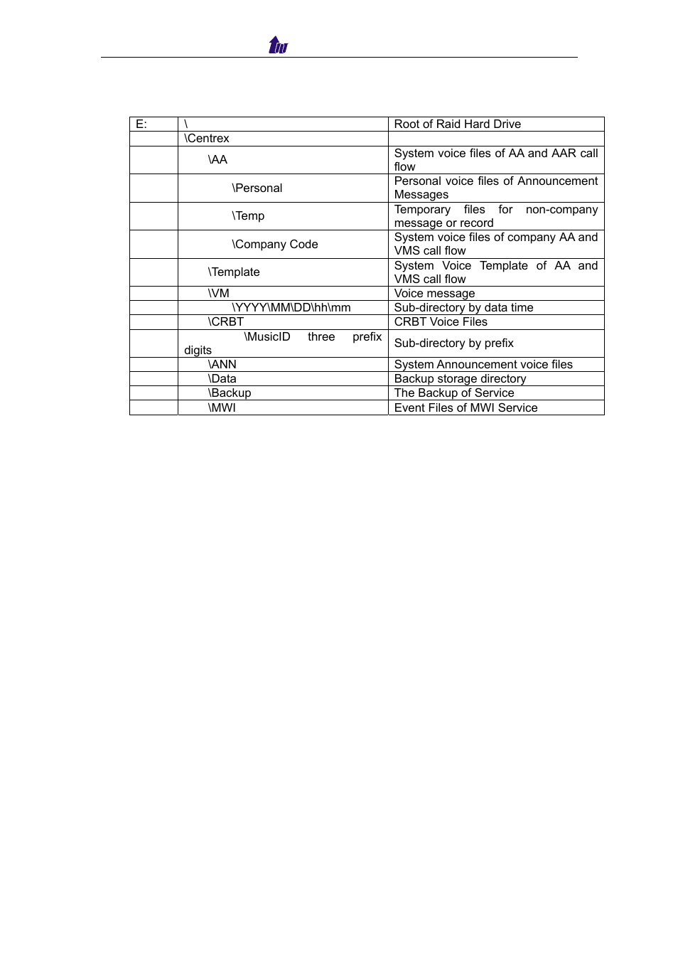 Appendix 3 local disk directory structure | Welltech IP Centrex 6850 V.1.5 User Manual | Page 58 / 83