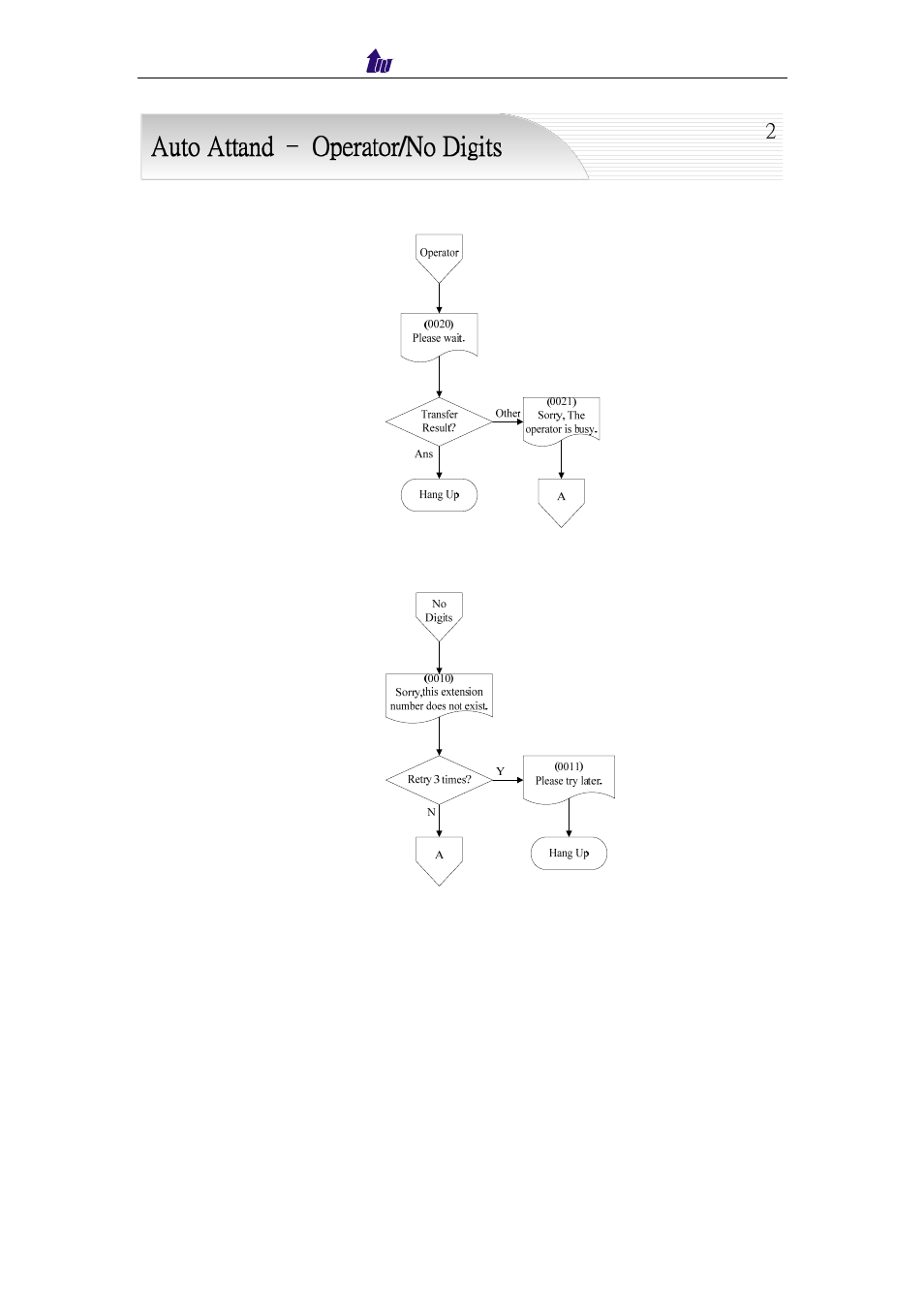Welltech IP Centrex 6850 V.1.5 User Manual | Page 64 / 83