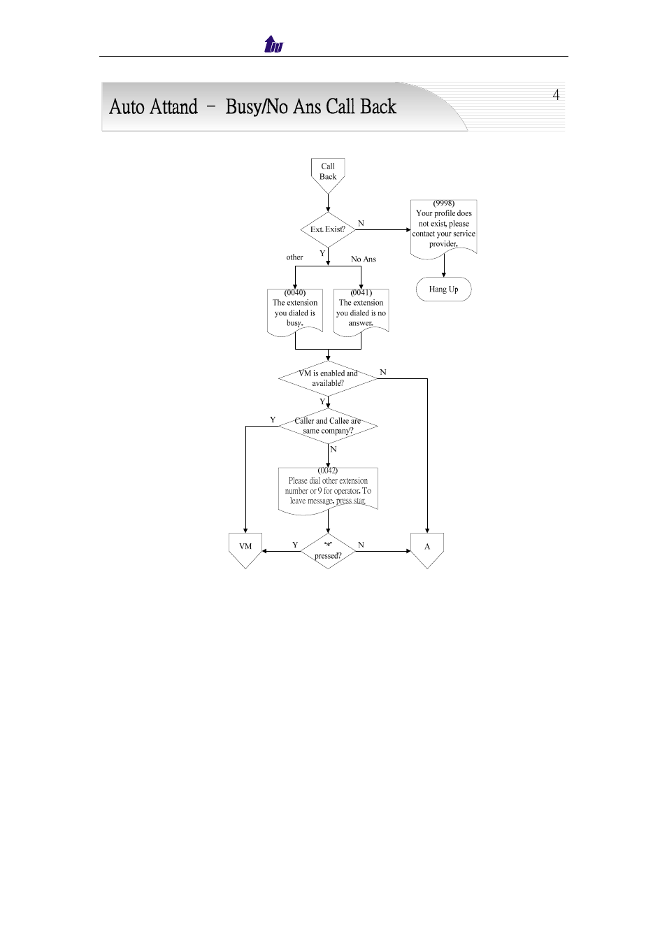 Welltech IP Centrex 6850 V.1.5 User Manual | Page 66 / 83