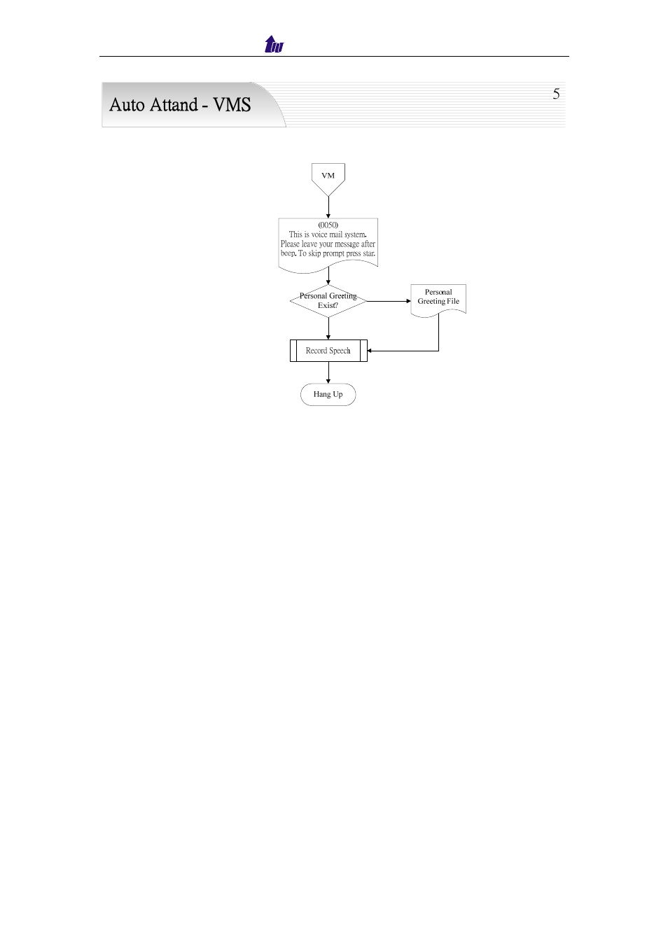 Welltech IP Centrex 6850 V.1.5 User Manual | Page 67 / 83