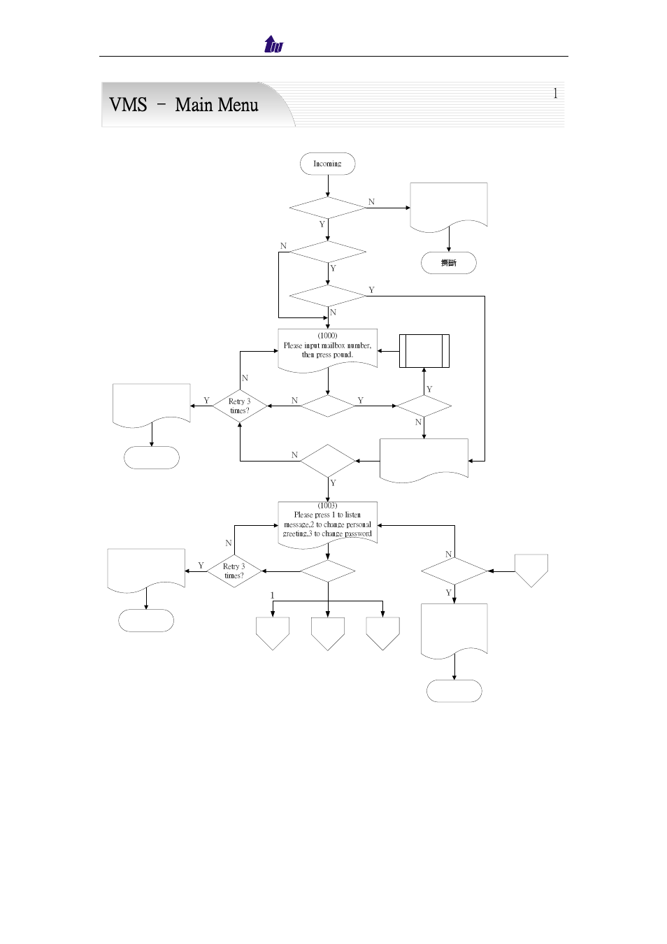 Ip centrex 6850 | Welltech IP Centrex 6850 V.1.5 User Manual | Page 68 / 83