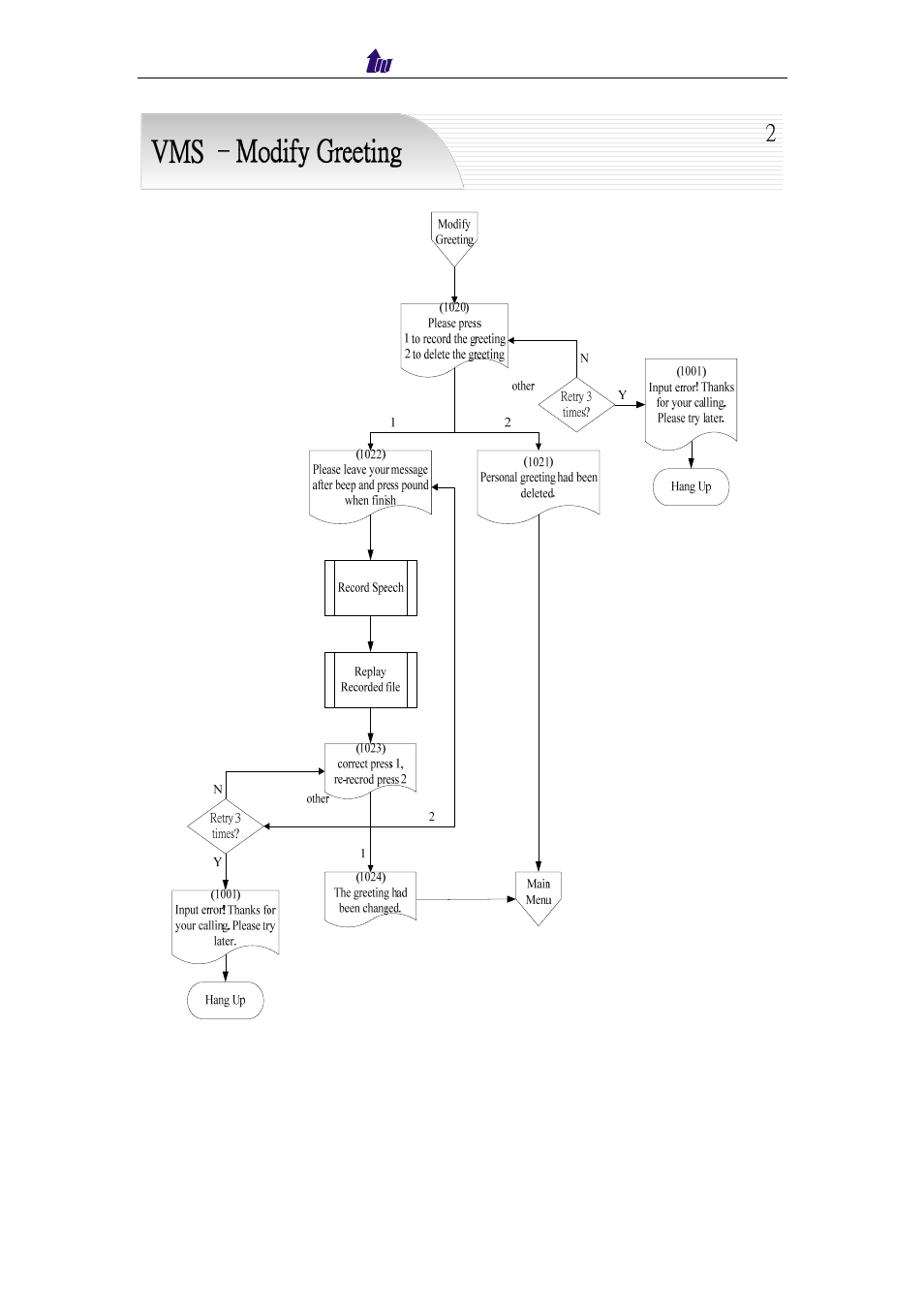 Welltech IP Centrex 6850 V.1.5 User Manual | Page 69 / 83