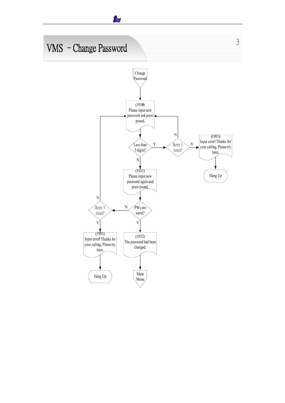 Welltech IP Centrex 6850 V.1.5 User Manual | Page 70 / 83