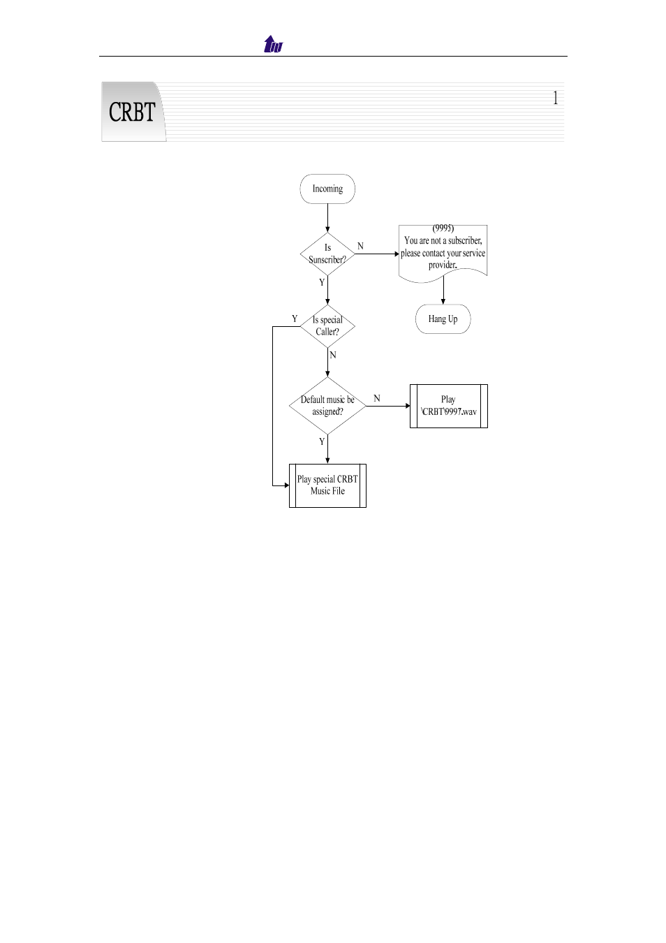 Welltech IP Centrex 6850 V.1.5 User Manual | Page 73 / 83