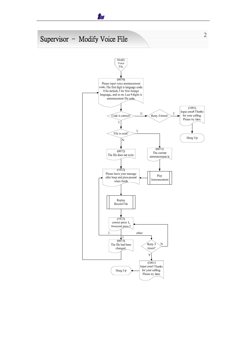 Welltech IP Centrex 6850 V.1.5 User Manual | Page 75 / 83