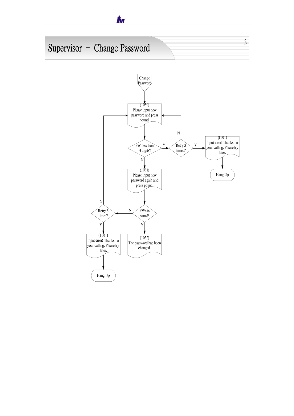Welltech IP Centrex 6850 V.1.5 User Manual | Page 76 / 83