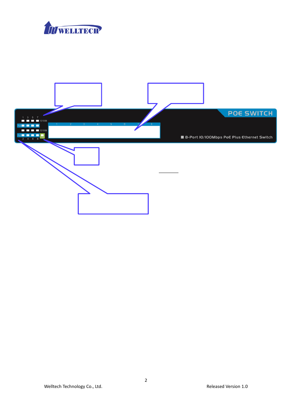 Led indication on front panel | Welltech WPoE-808 User Manual | Page 2 / 3