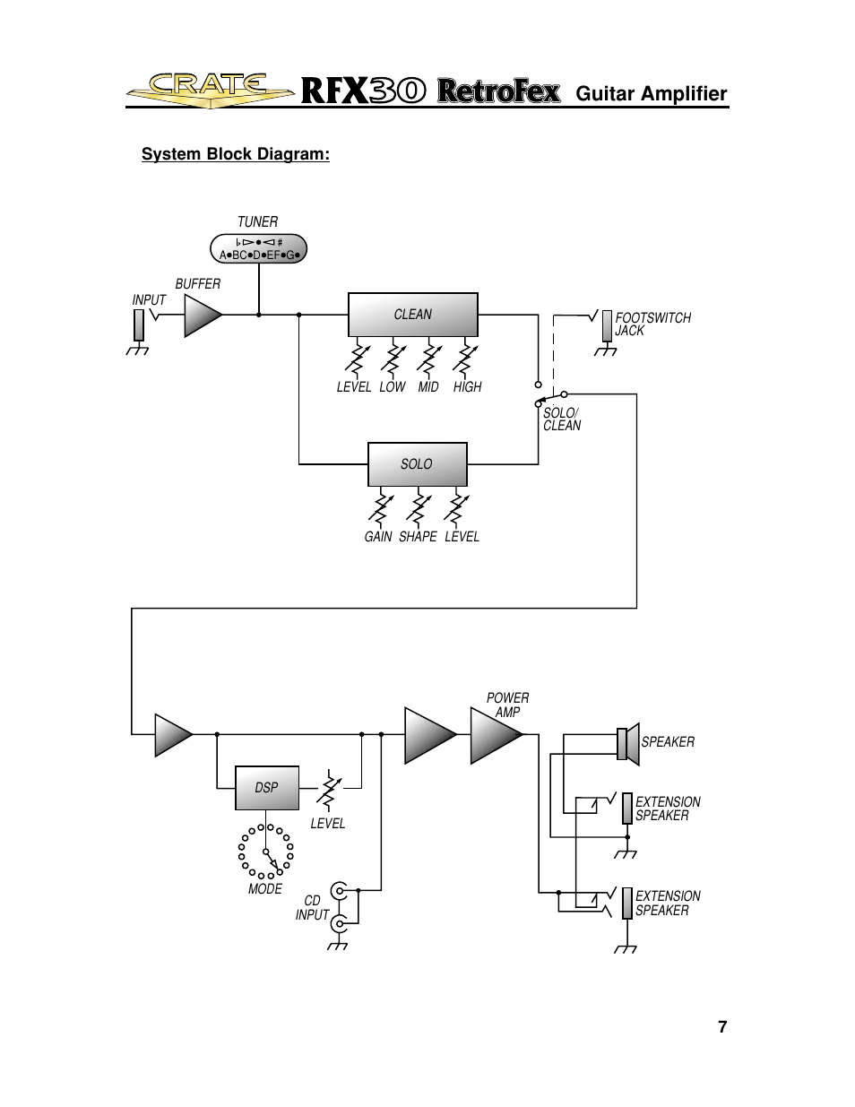 Guitar amplifier | Crate Amplifiers RFX30 User Manual | Page 7 / 8