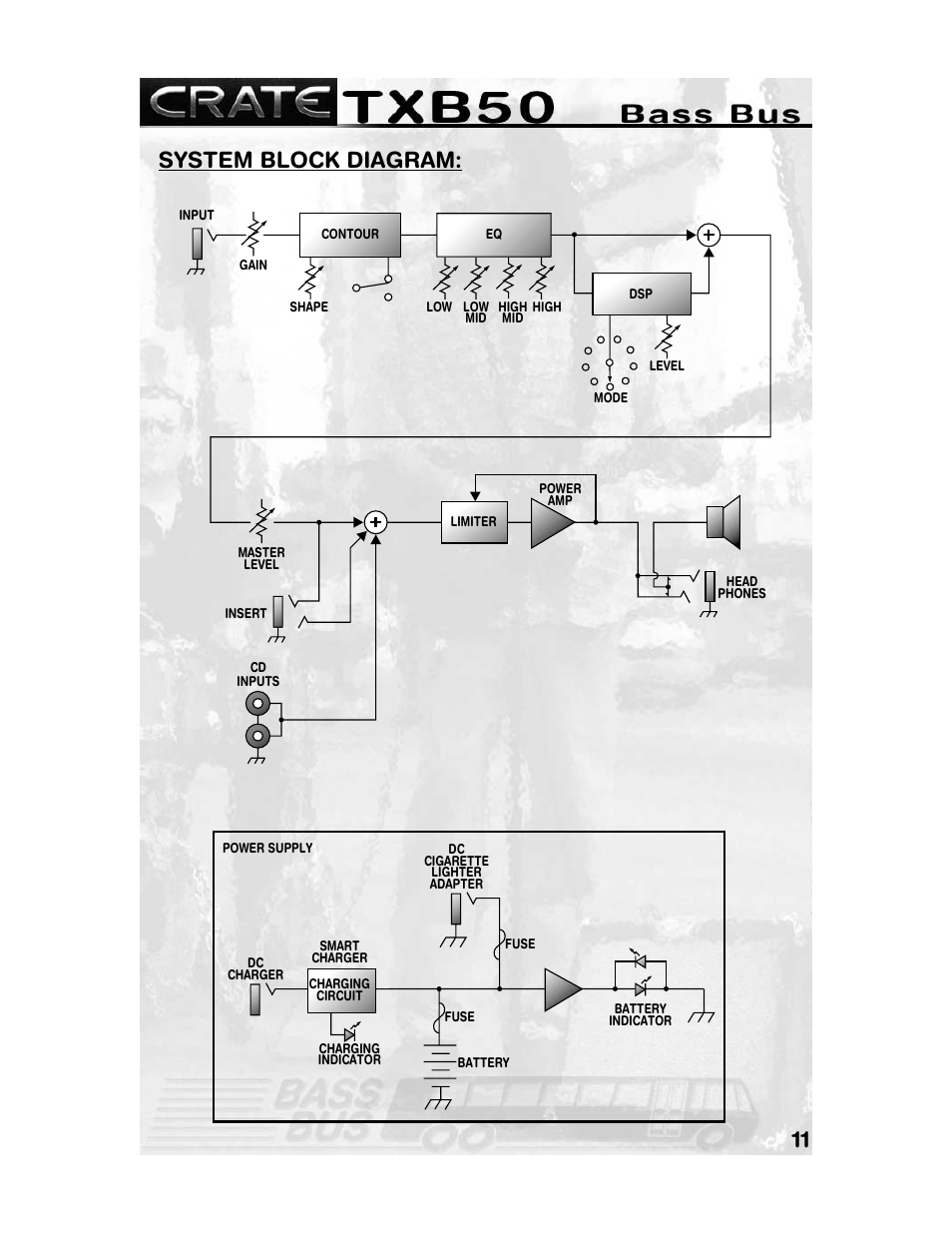 11 system block diagram | Crate Amplifiers TXB50 User Manual | Page 11 / 12
