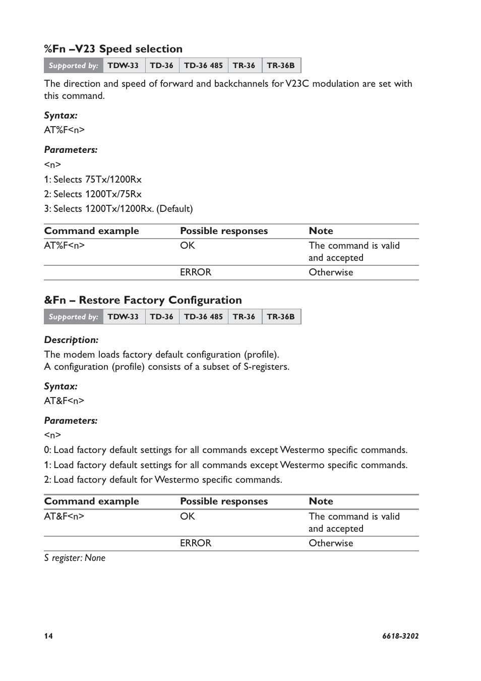 Westermo TDW-33 User Manual | Page 14 / 88