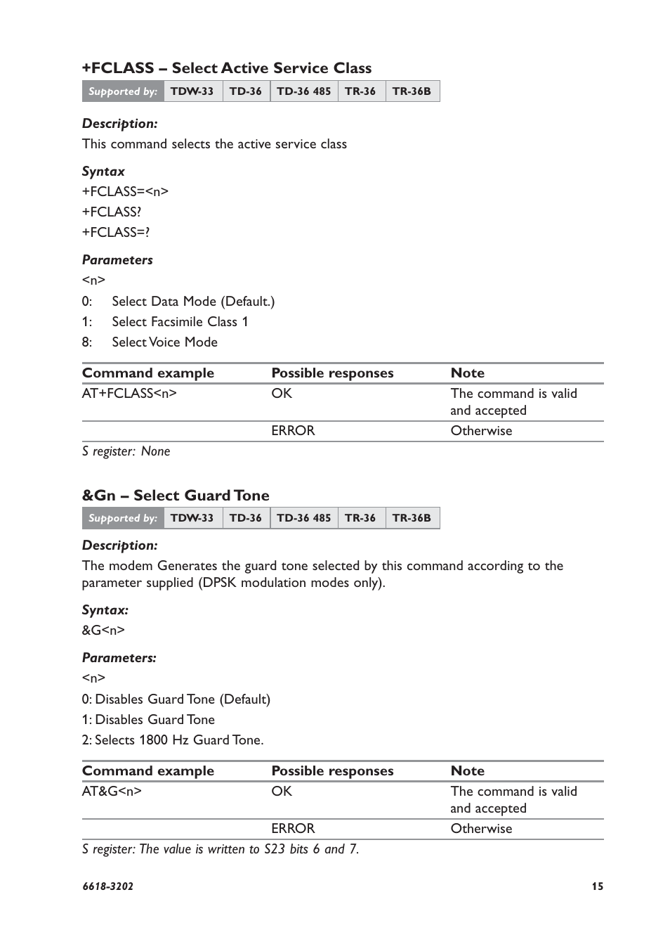 Westermo TDW-33 User Manual | Page 15 / 88