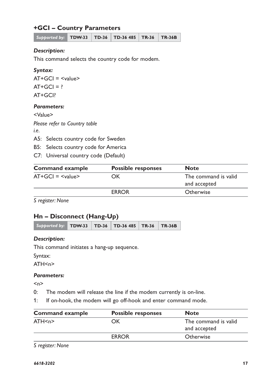 Westermo TDW-33 User Manual | Page 17 / 88