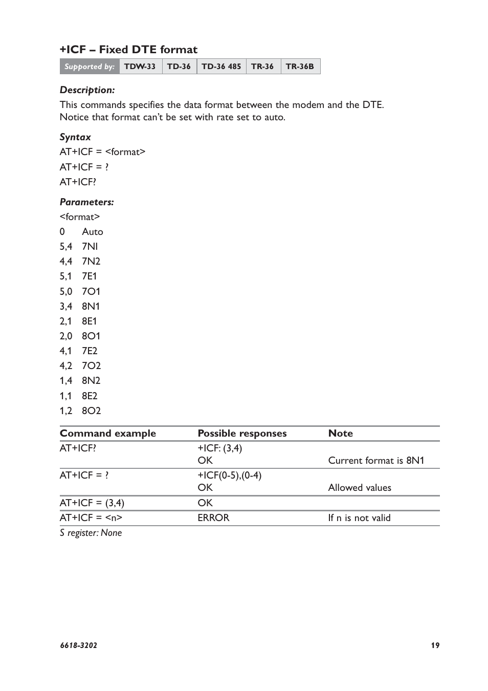 Westermo TDW-33 User Manual | Page 19 / 88
