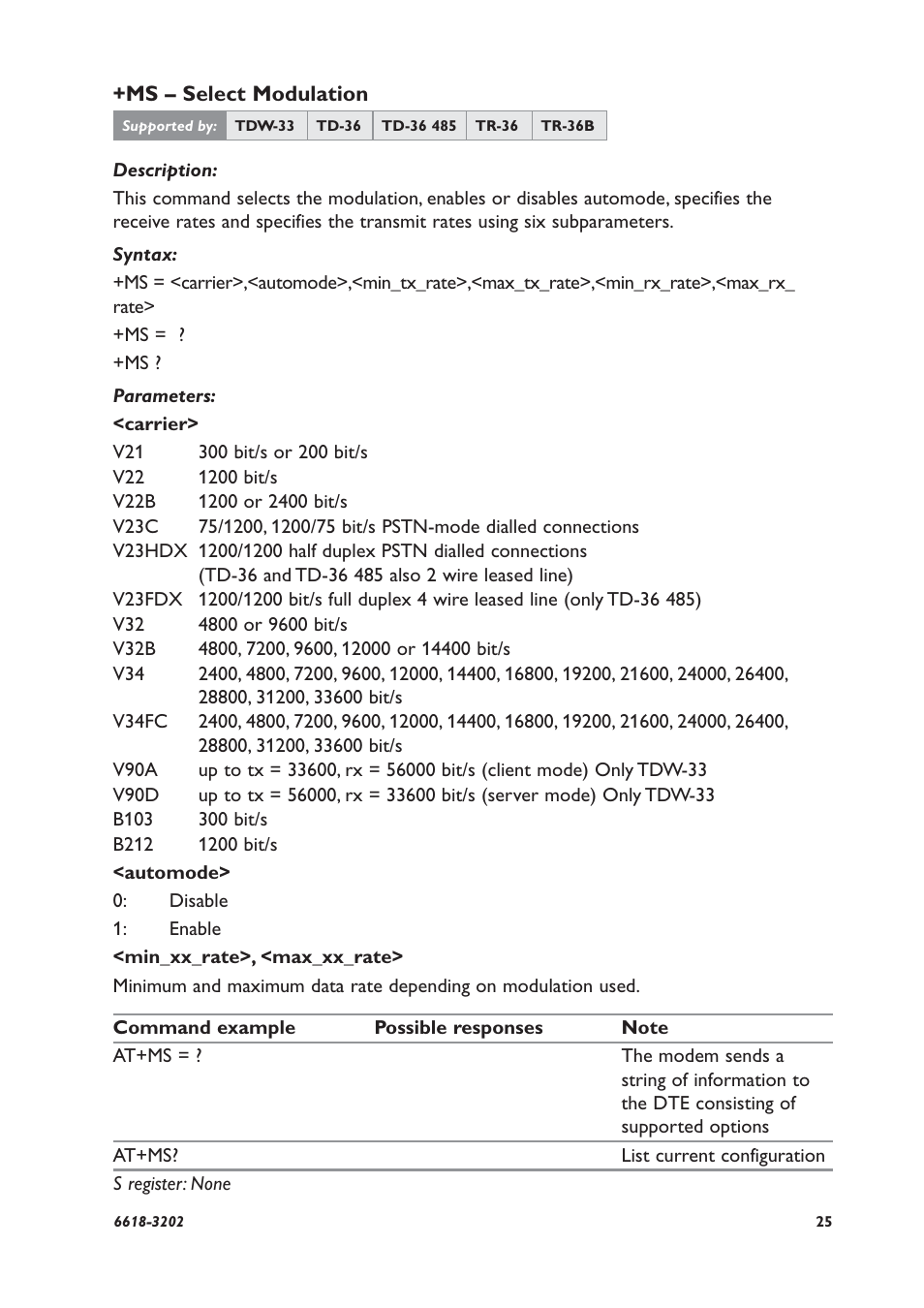 Westermo TDW-33 User Manual | Page 25 / 88