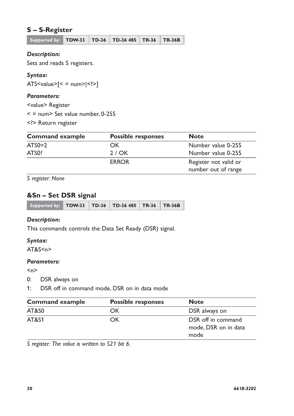 Westermo TDW-33 User Manual | Page 30 / 88
