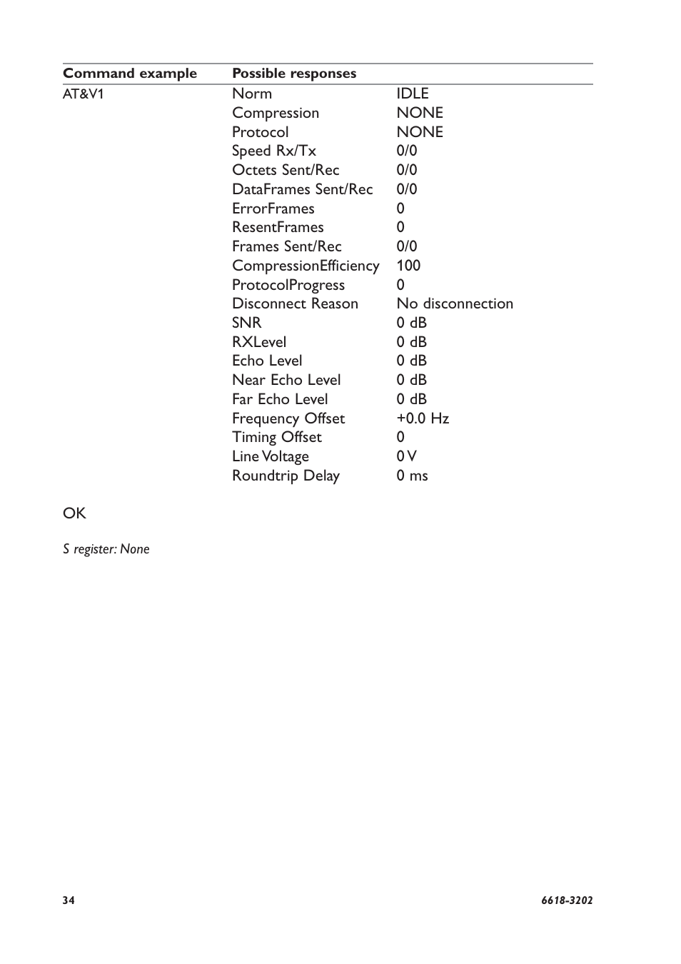 Westermo TDW-33 User Manual | Page 34 / 88