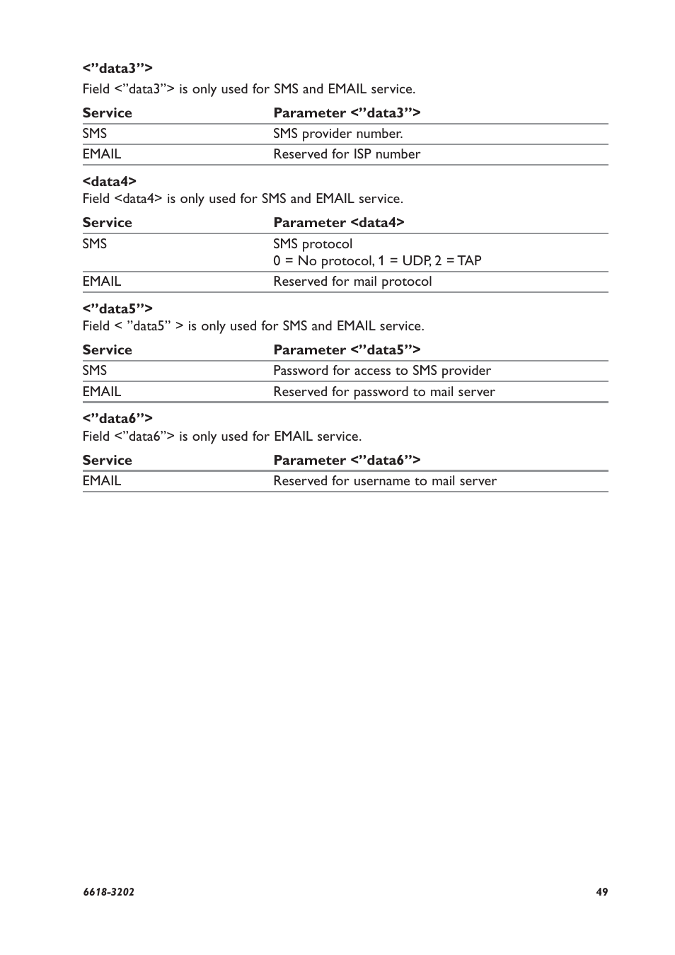 Westermo TDW-33 User Manual | Page 49 / 88