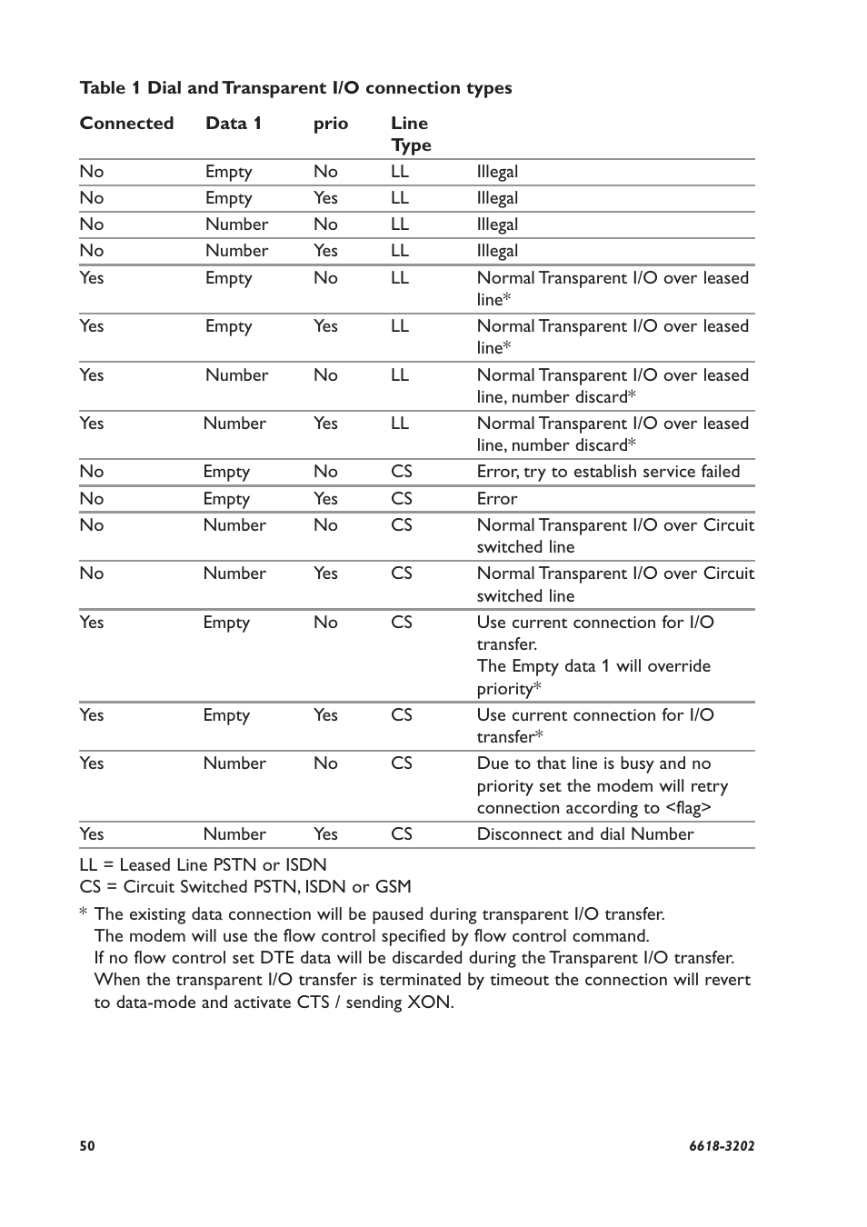 Westermo TDW-33 User Manual | Page 50 / 88