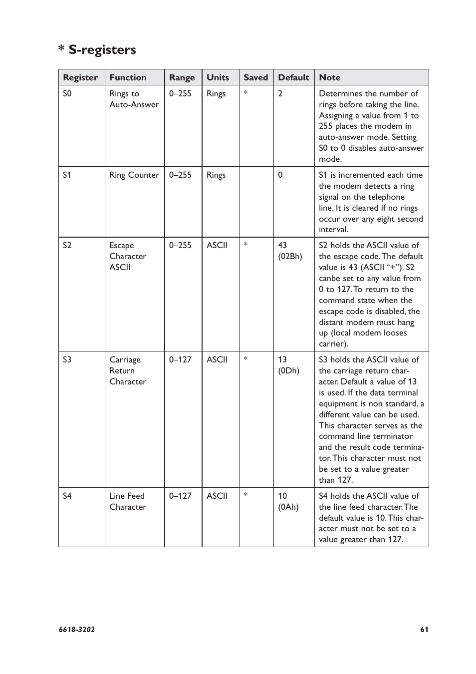 S-registers | Westermo TDW-33 User Manual | Page 61 / 88
