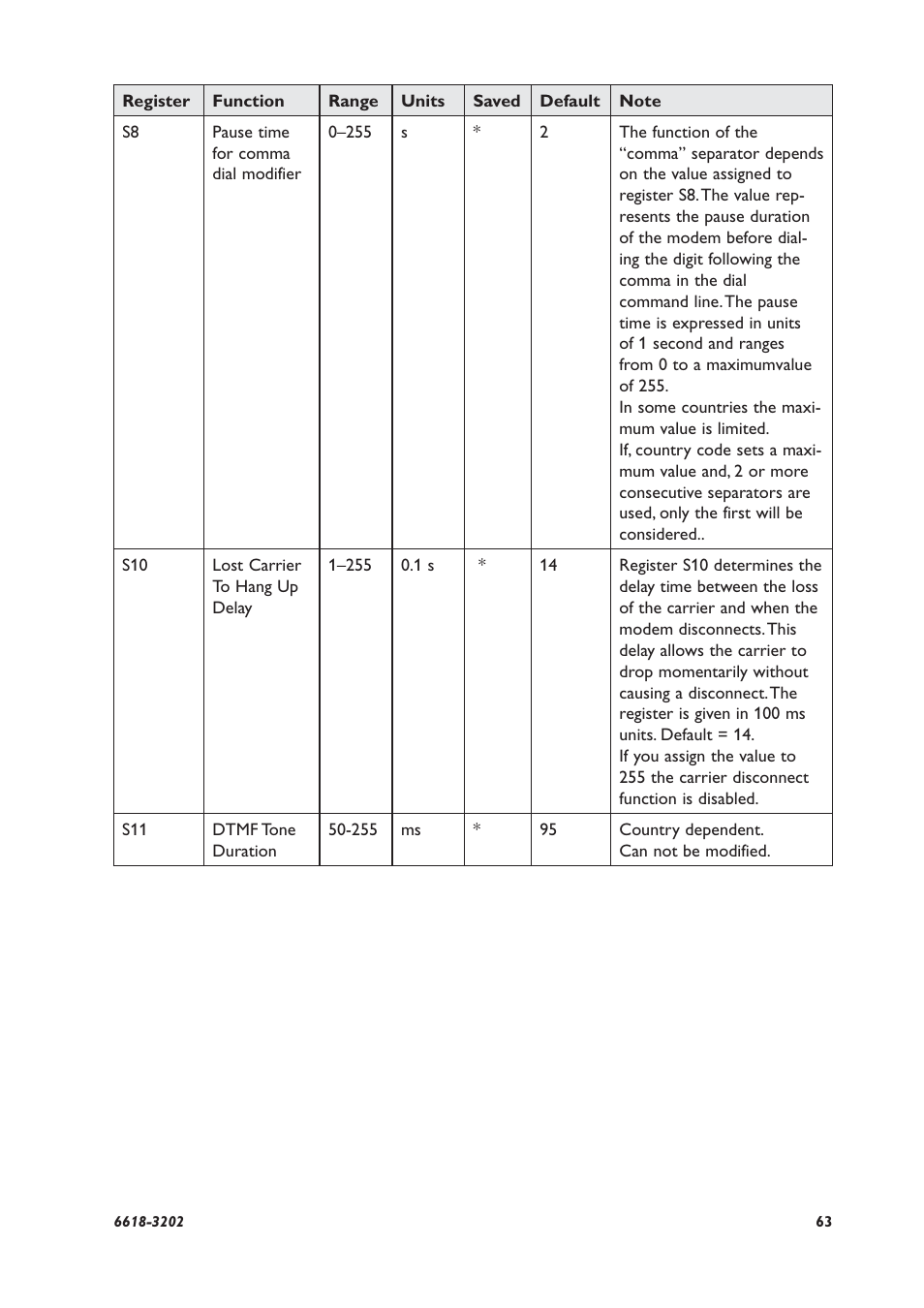 Westermo TDW-33 User Manual | Page 63 / 88