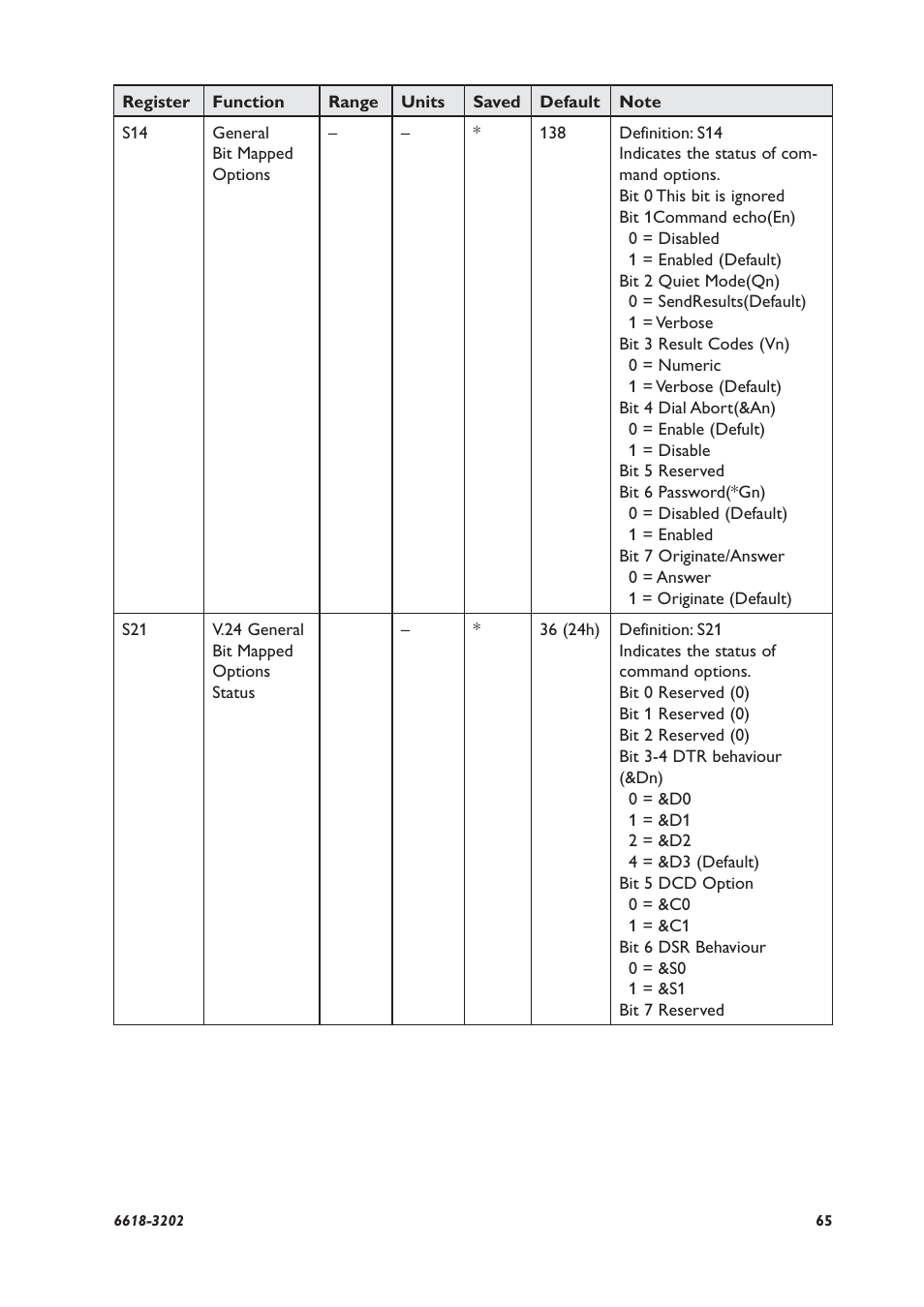 Westermo TDW-33 User Manual | Page 65 / 88