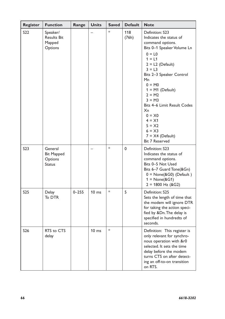 Westermo TDW-33 User Manual | Page 66 / 88